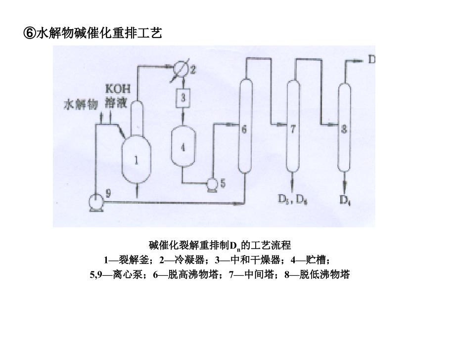 中国氟硅协会技术培训中心：有机硅化4_第2页