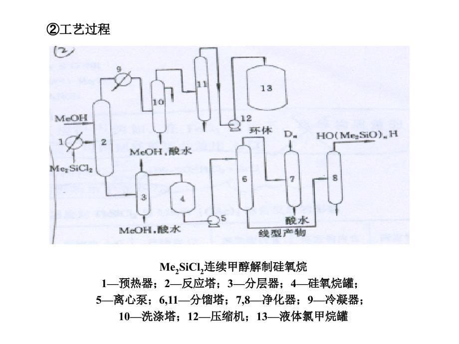 中国氟硅协会技术培训中心：有机硅化4_第5页