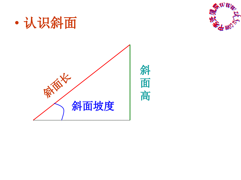 六年级科学斜面课件_第2页