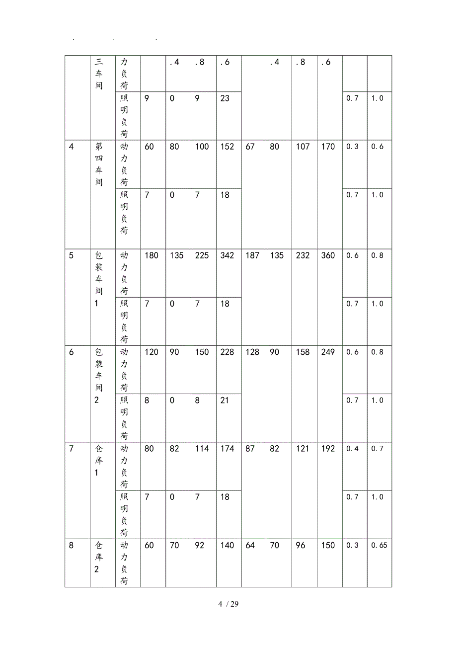 三色鸽食品厂降压变电所的电气设计1_第4页