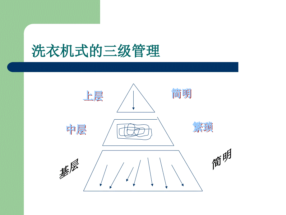 职位描述职位分析讲座课件_第4页