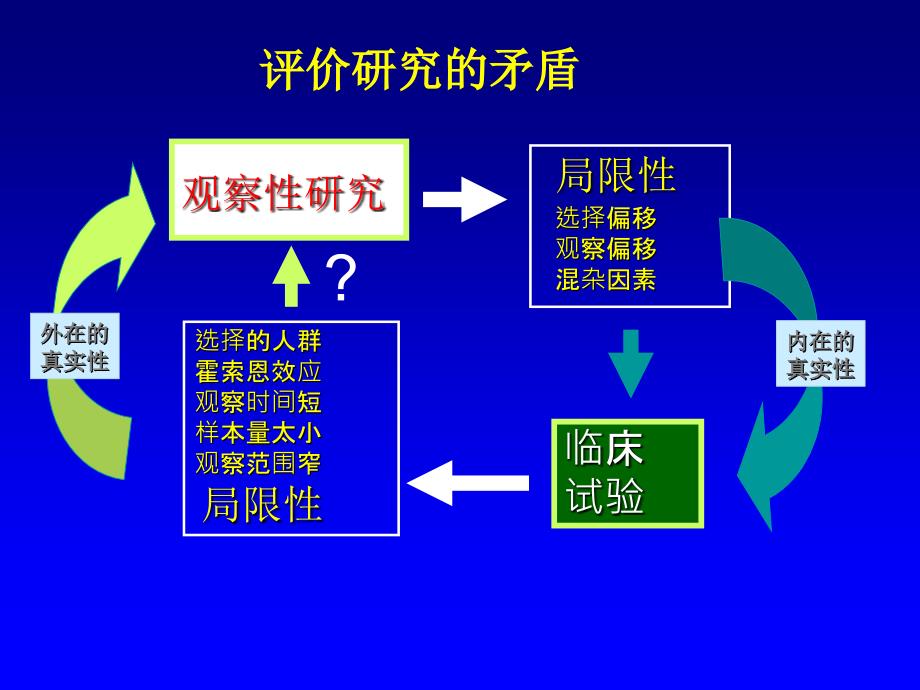 真实世界研究杜文民_第2页