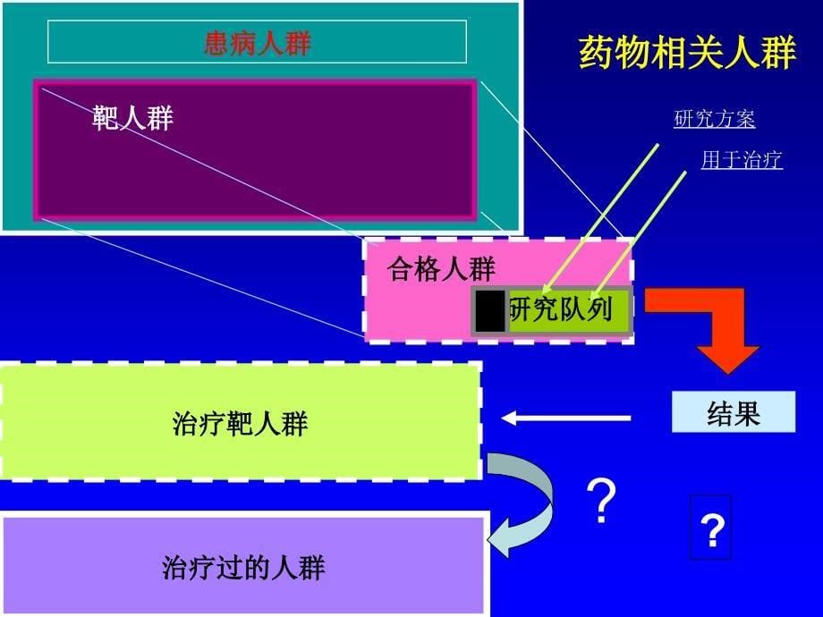 真实世界研究杜文民_第5页