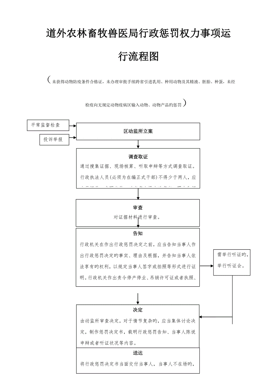 2023年道外农林畜牧兽医局行政处罚权力事项运行流程图_第1页