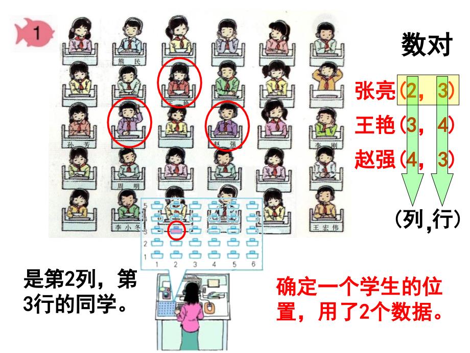 六年级-第一单元-确定位置（一）_第3页