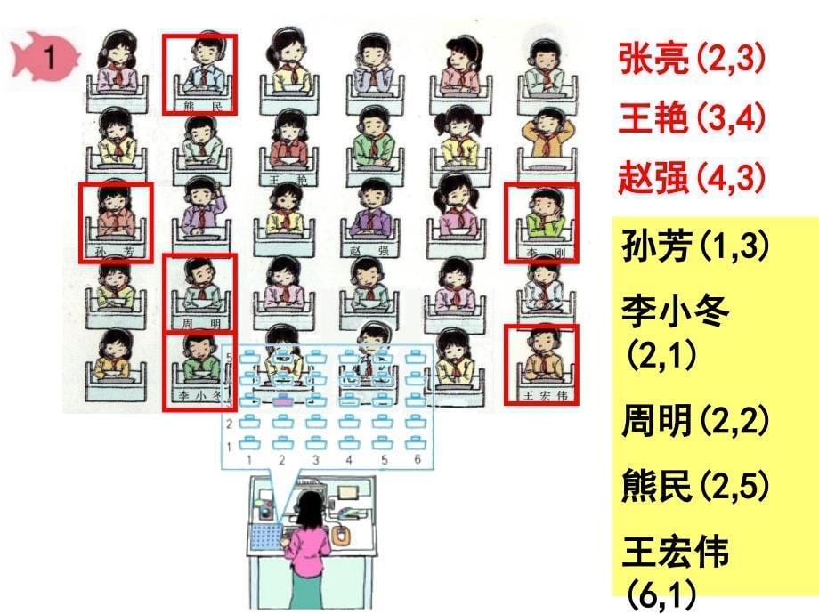 六年级-第一单元-确定位置（一）_第5页