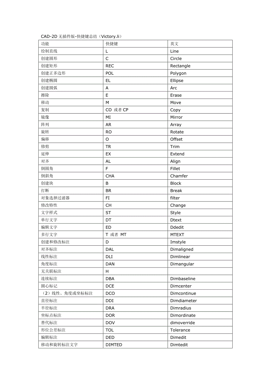 CAD无插件版快捷命令_第1页