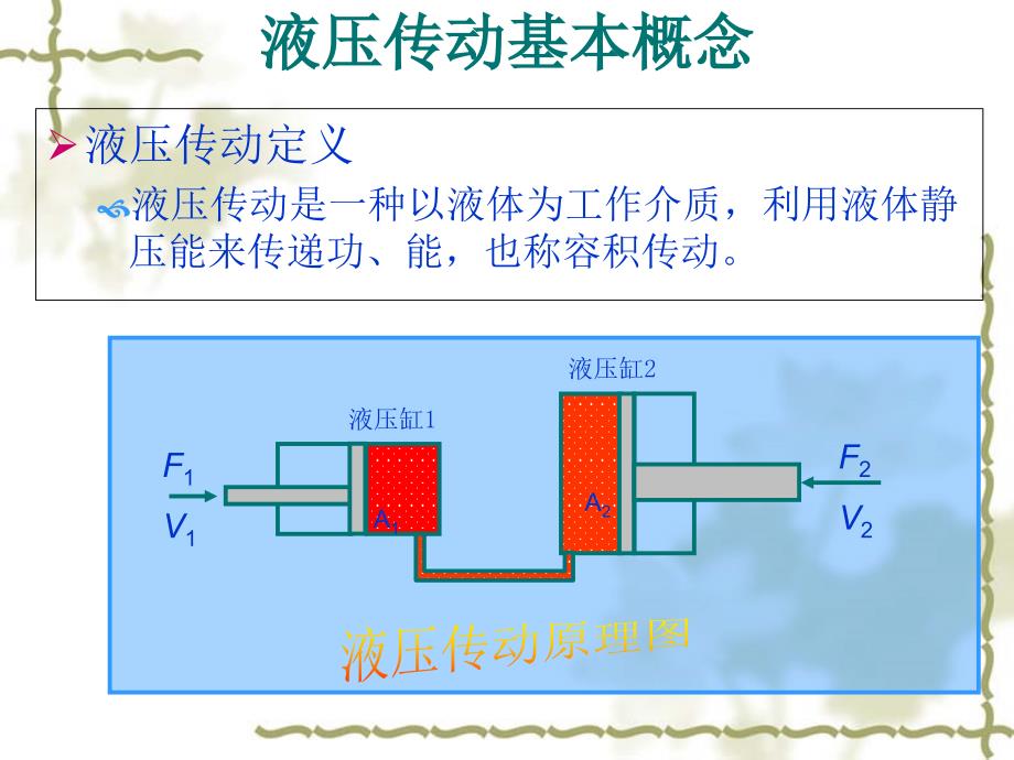 飞机液压系统飞机结构与系统_第2页