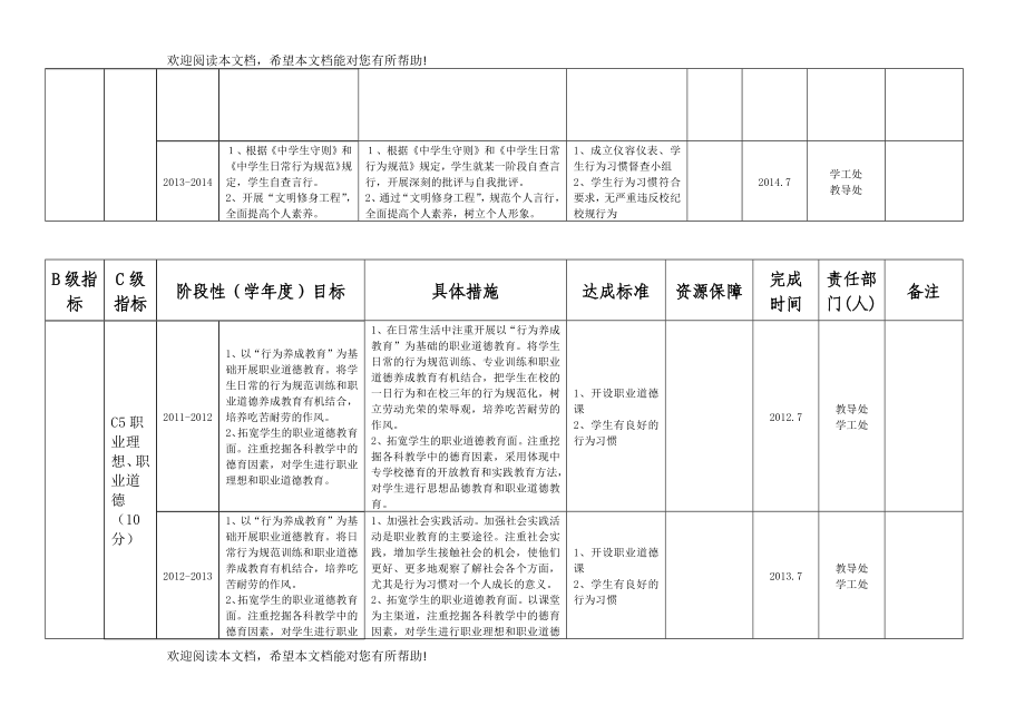 目标分解表_第4页