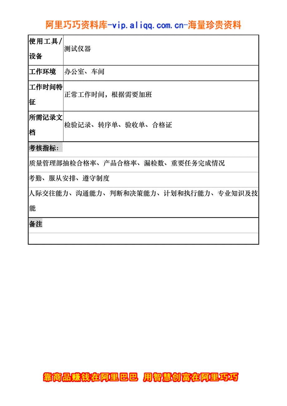 质量检验员职务说明书_第4页