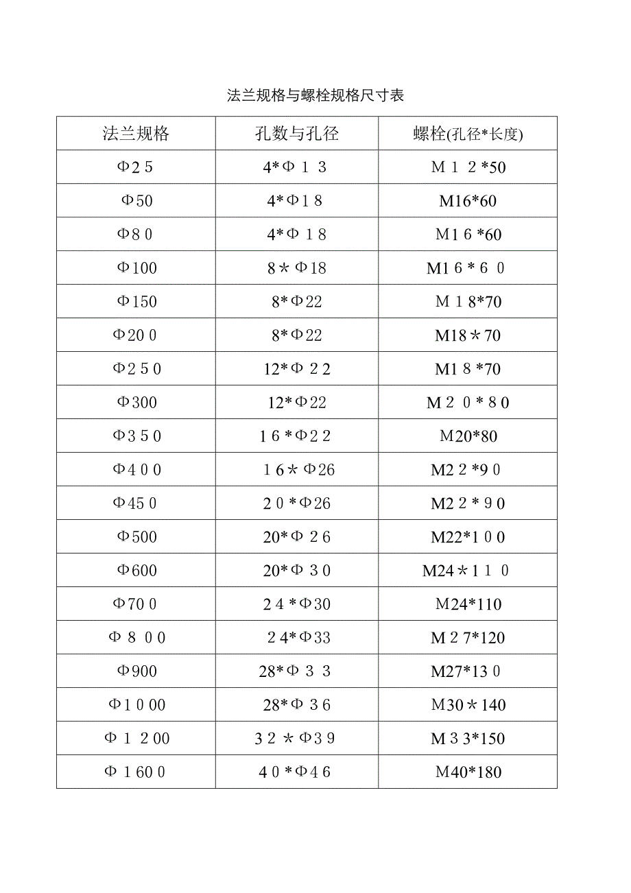 法兰规格与螺栓规格尺寸表_第1页