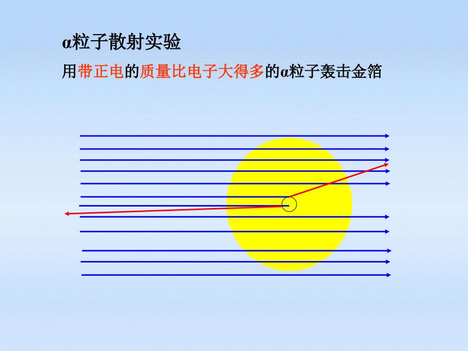 《原子的构成》课件_第2页