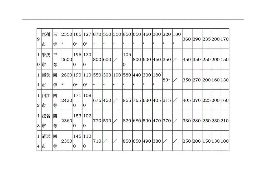 经济适用住房管理办法doc13(1)_第3页