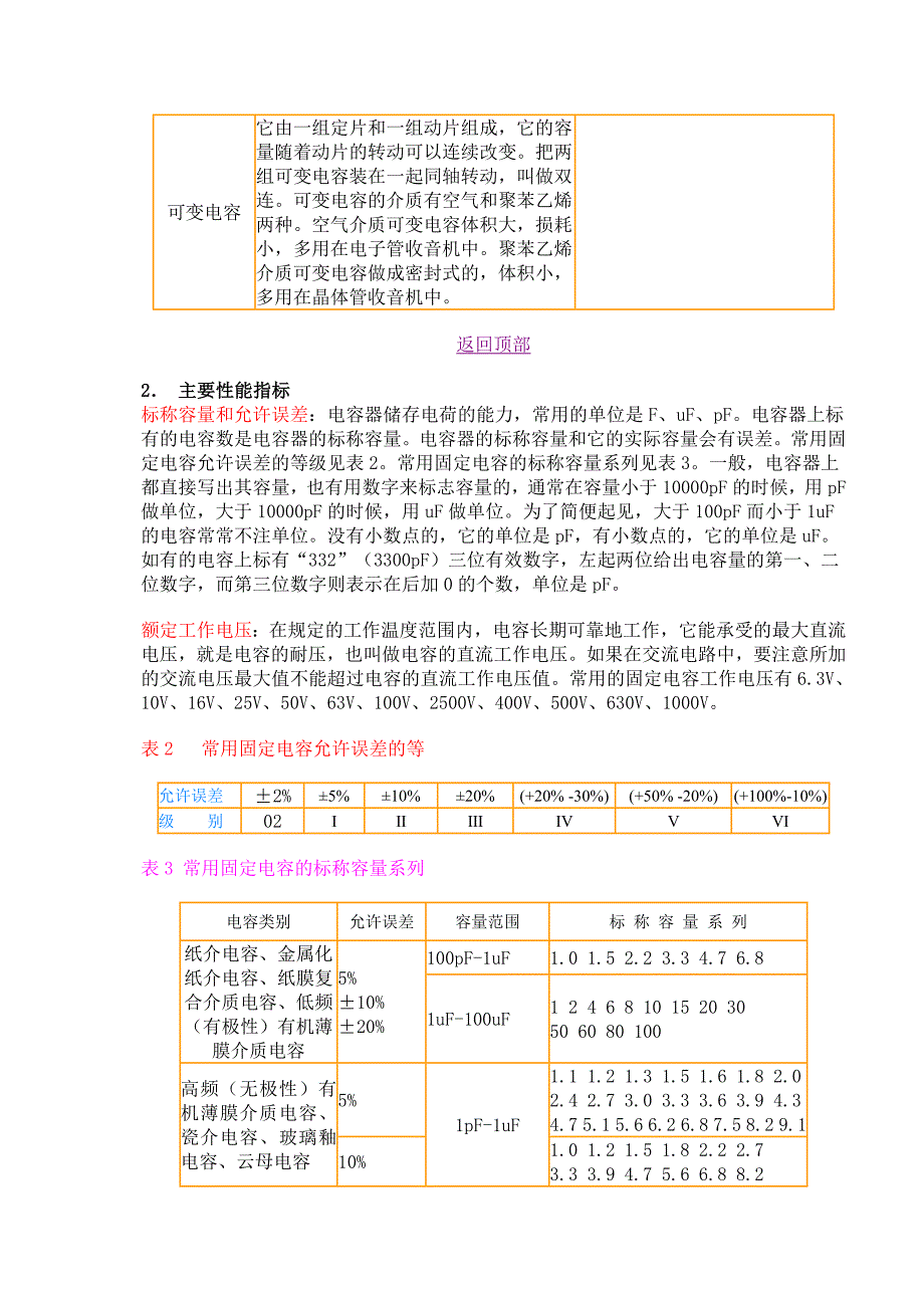 电容器基础知识_第3页