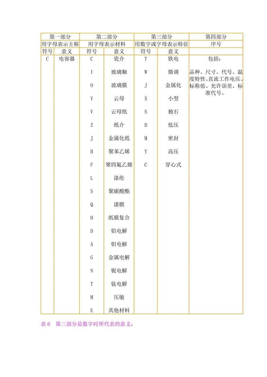 电容器基础知识_第5页