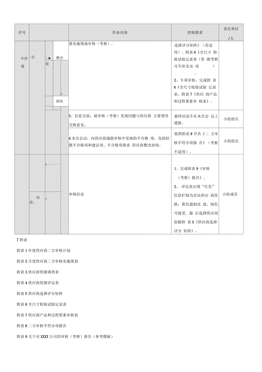 供应商二方审核管理办法_第3页