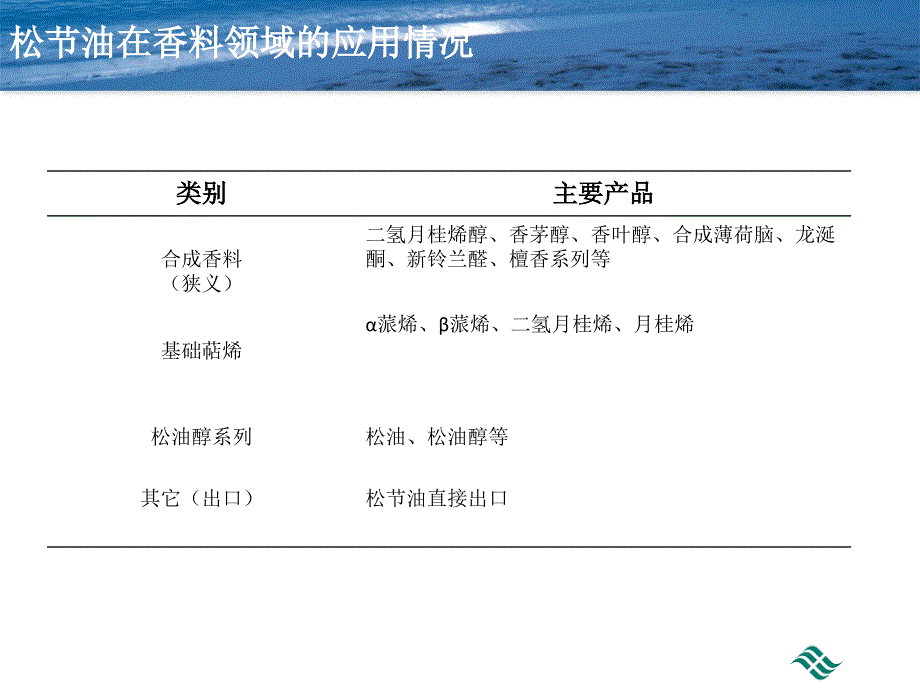 数据来源厦门中坤化学有限公司内部统计不代表官方数据_第3页