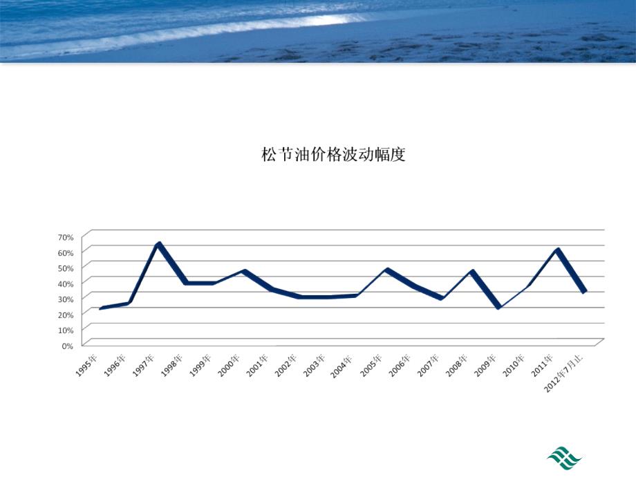 数据来源厦门中坤化学有限公司内部统计不代表官方数据_第4页