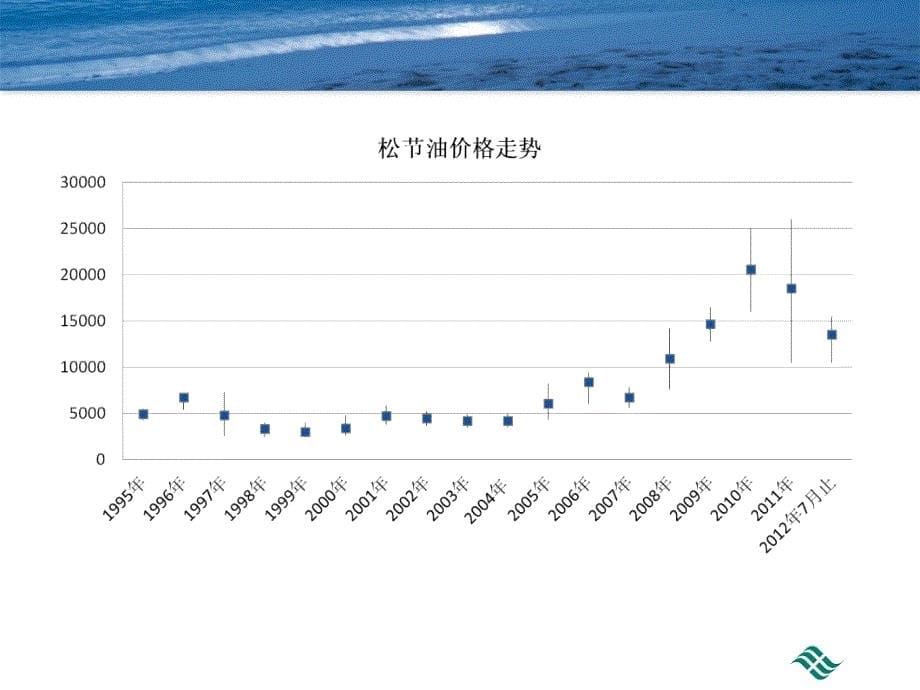 数据来源厦门中坤化学有限公司内部统计不代表官方数据_第5页