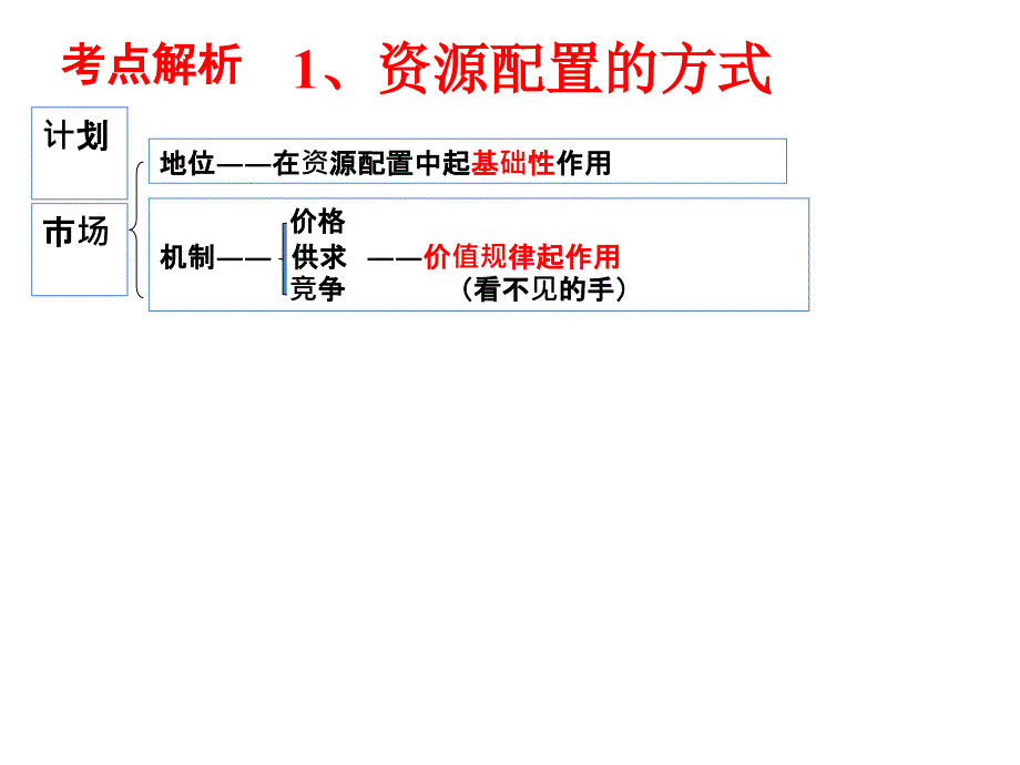 一轮复习必修1第9课_第2页