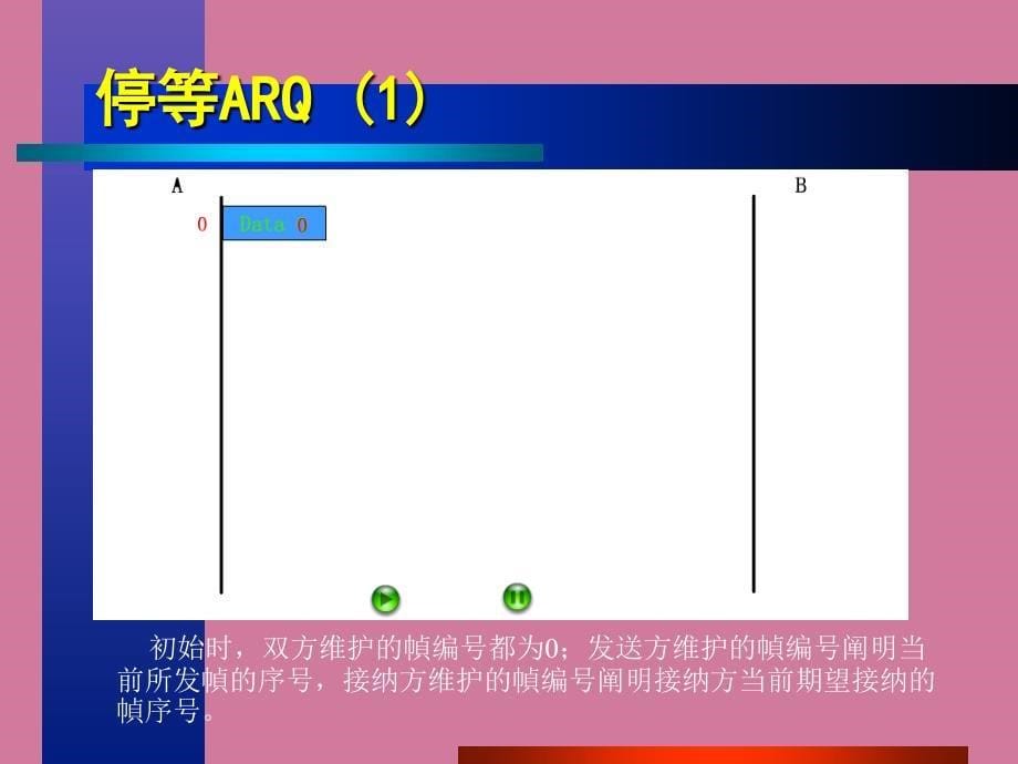 动态演示滑动窗口协议ppt课件_第5页