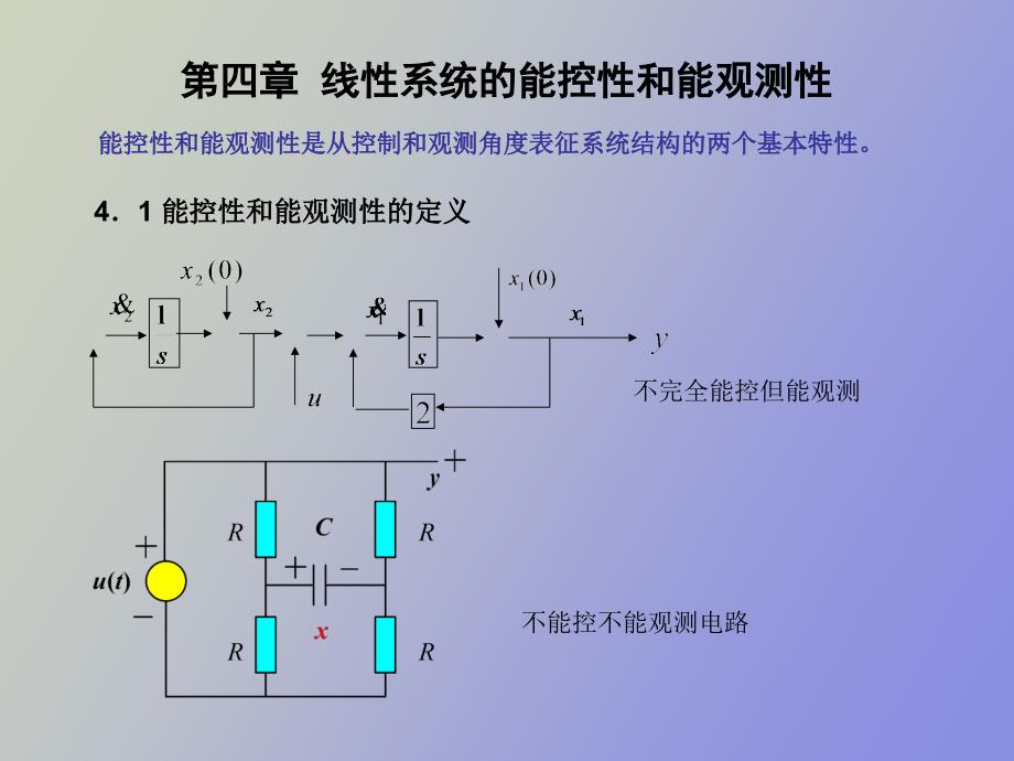 线性系统的能控性和能观测性_第1页