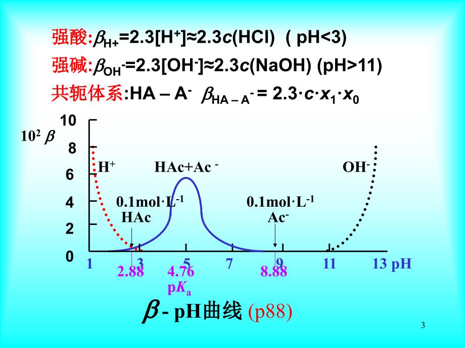 分析化学-酸碱缓冲溶液.ppt_第3页