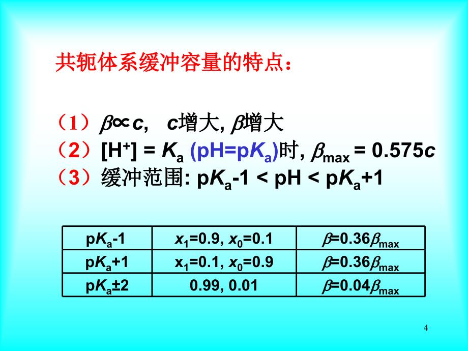 分析化学-酸碱缓冲溶液.ppt_第4页