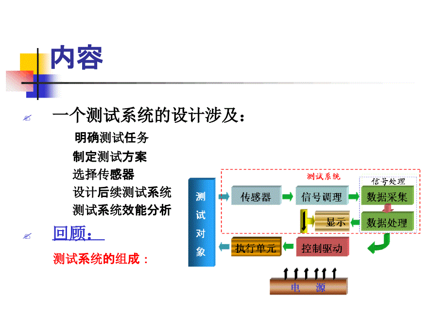 10典型测试系统设计实例总结_第3页