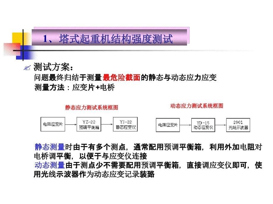 10典型测试系统设计实例总结_第5页