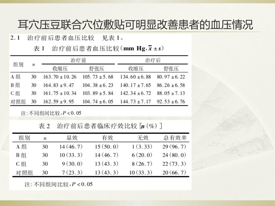 心血管内科中医药应用_第4页