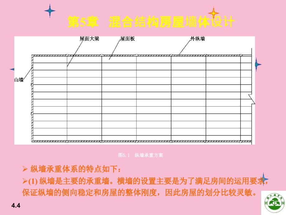 砌体结构房屋墙体设计ppt课件_第4页