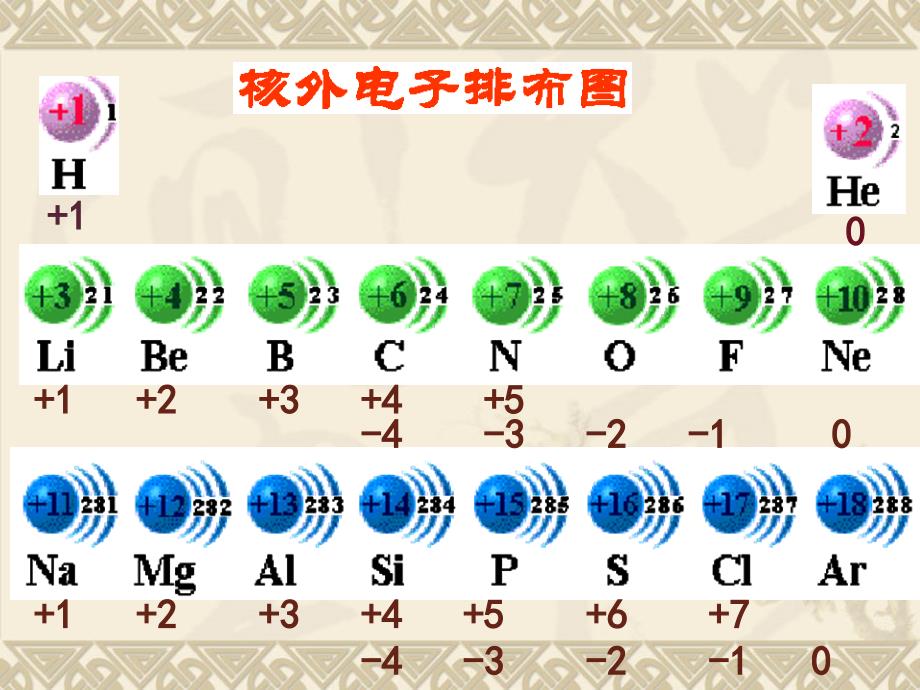 元素周期律课件_第2页