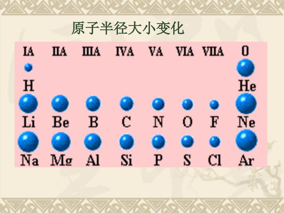 元素周期律课件_第3页