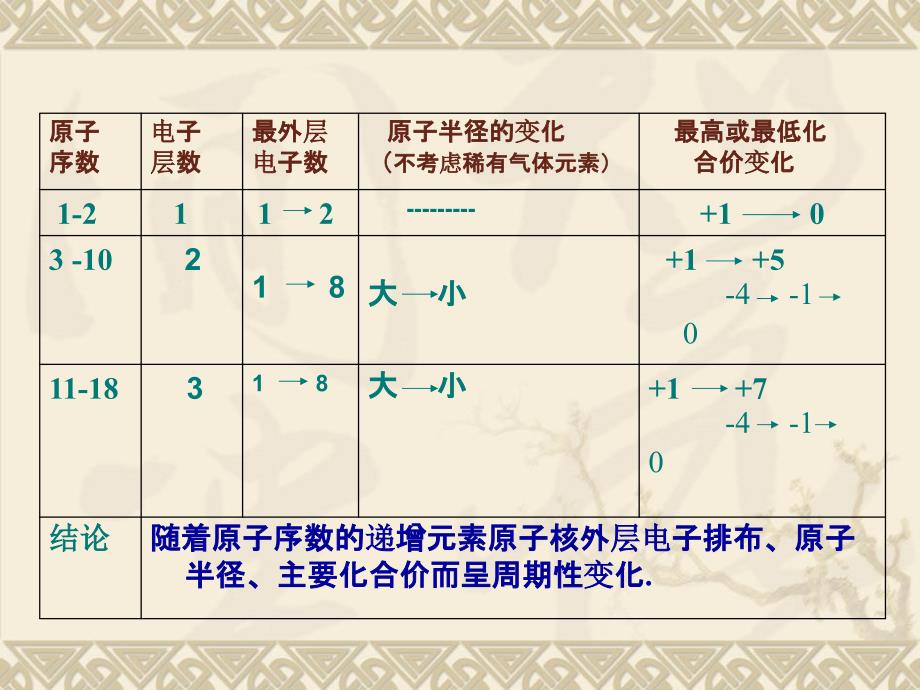 元素周期律课件_第4页