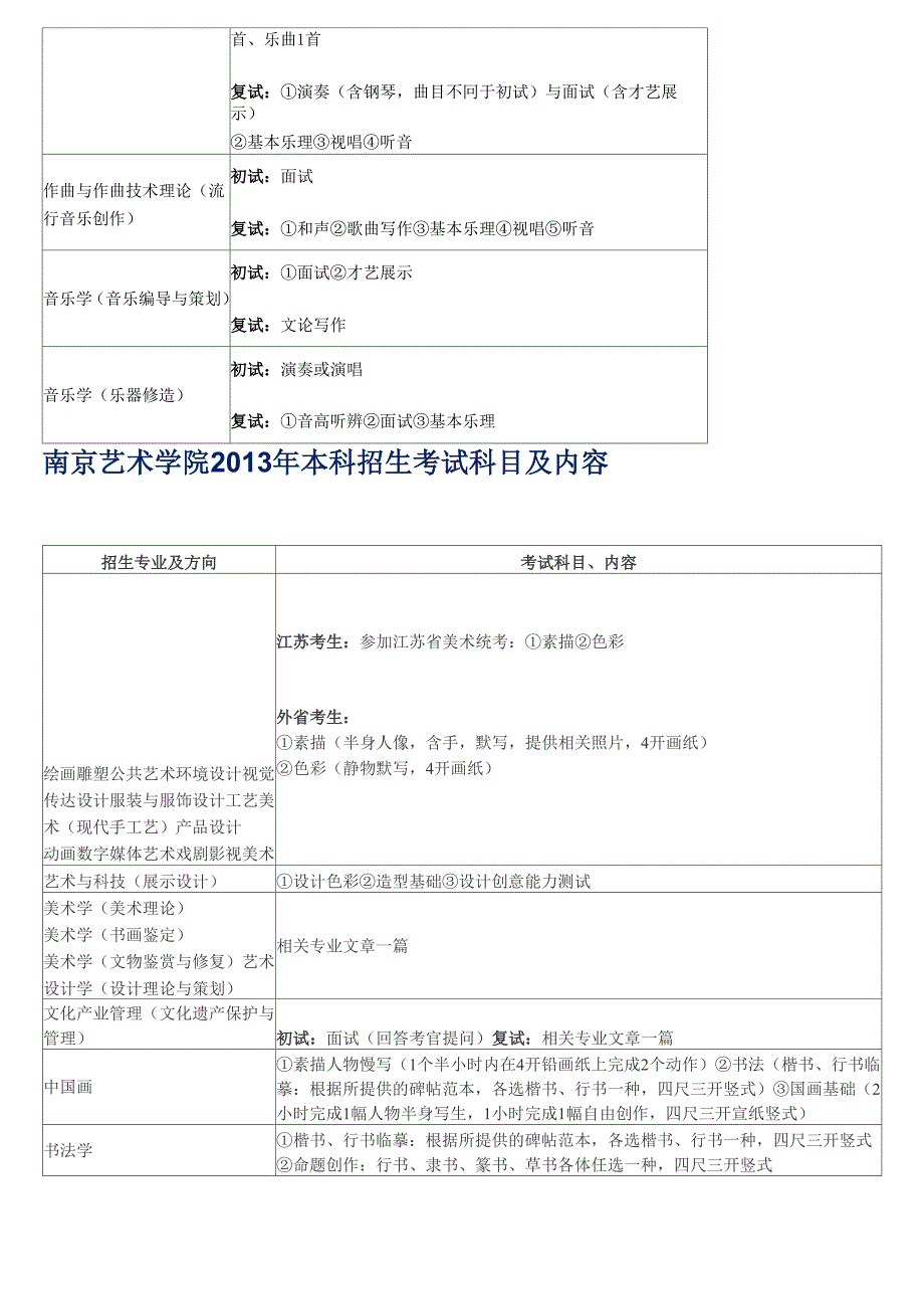 2012年南京艺术学院音乐类专业考试内容_第2页