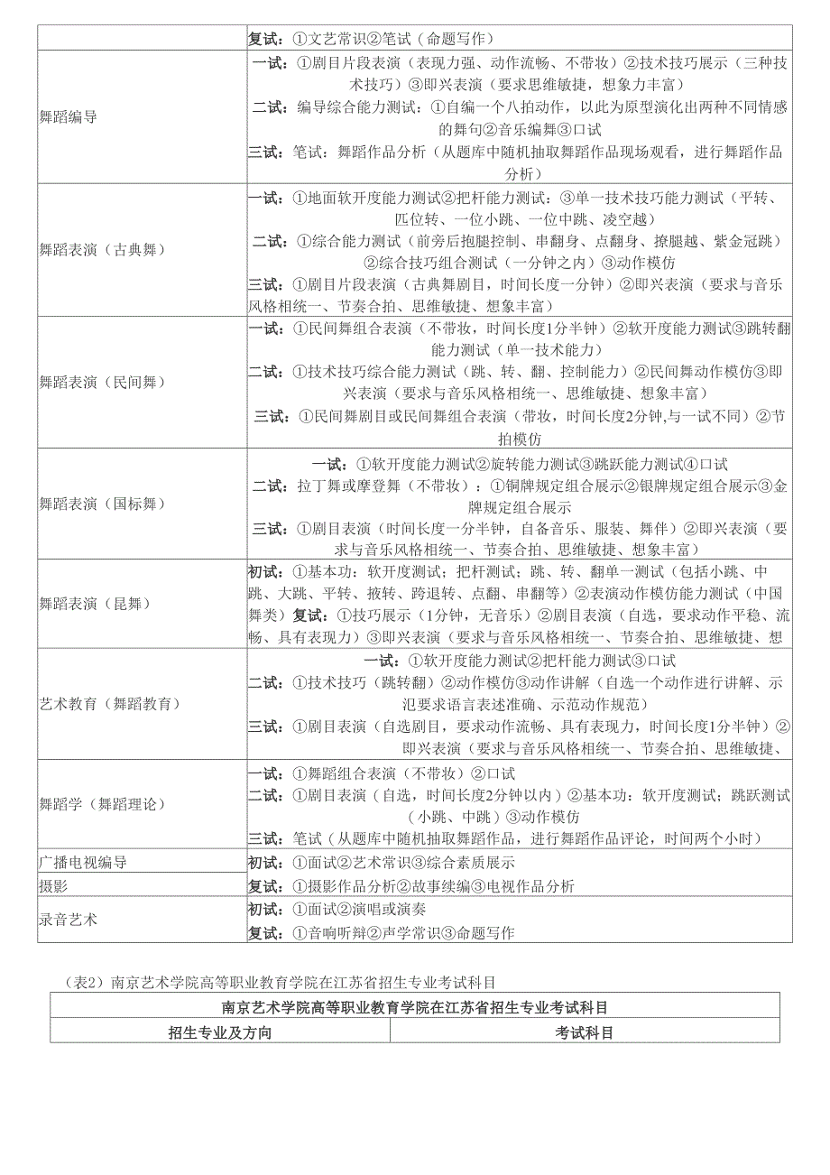 2012年南京艺术学院音乐类专业考试内容_第4页