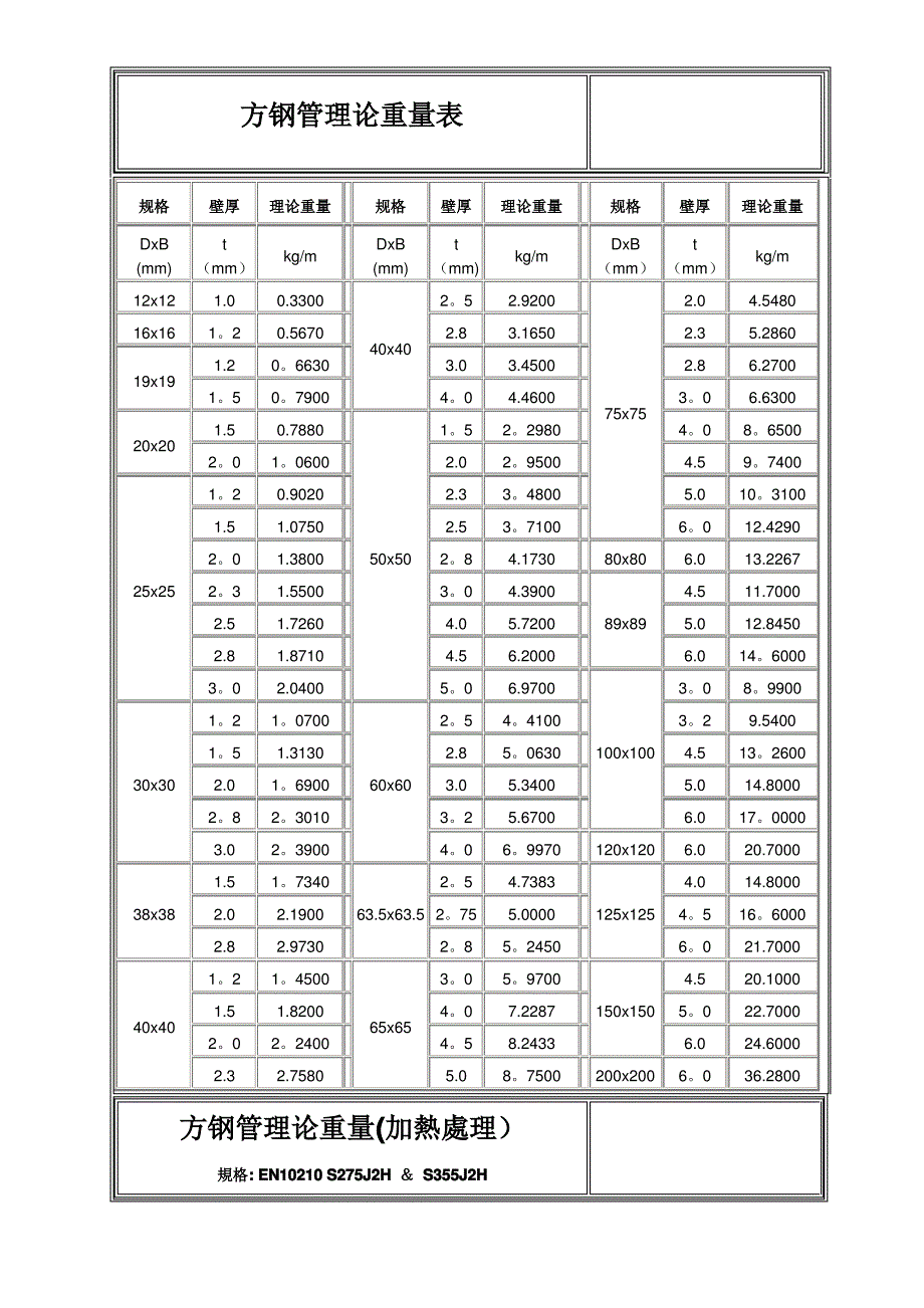 方钢管理论重量表98051_第1页