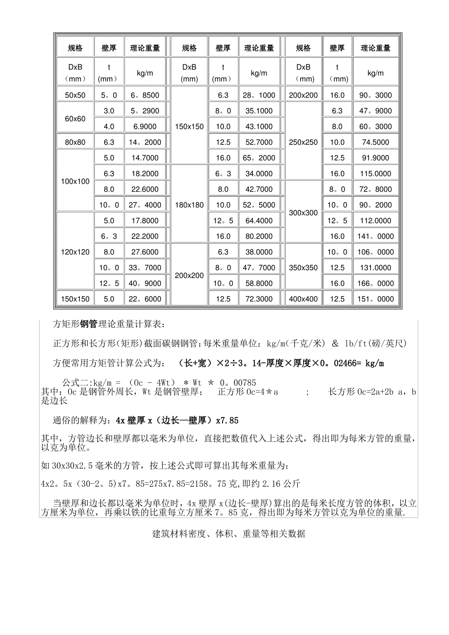 方钢管理论重量表98051_第2页