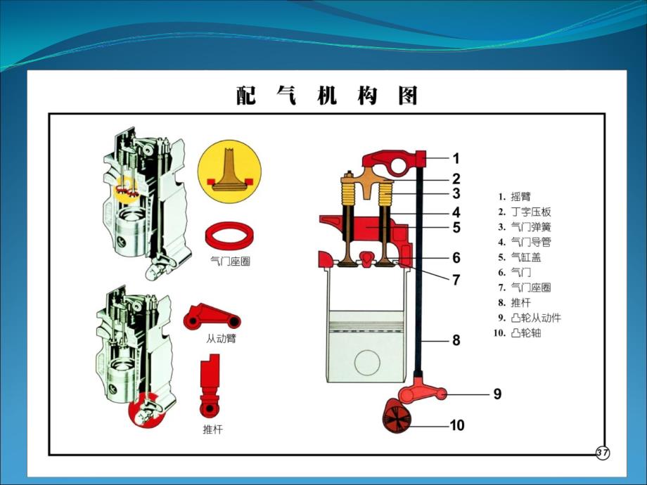 康明斯发动机配气机构.ppt_第3页