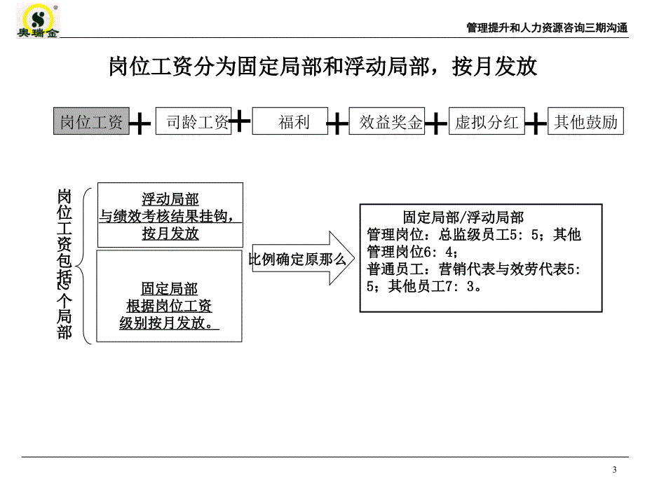 管理提升和人力资源咨询项目薪酬激励方案与绩效管理方案_第4页