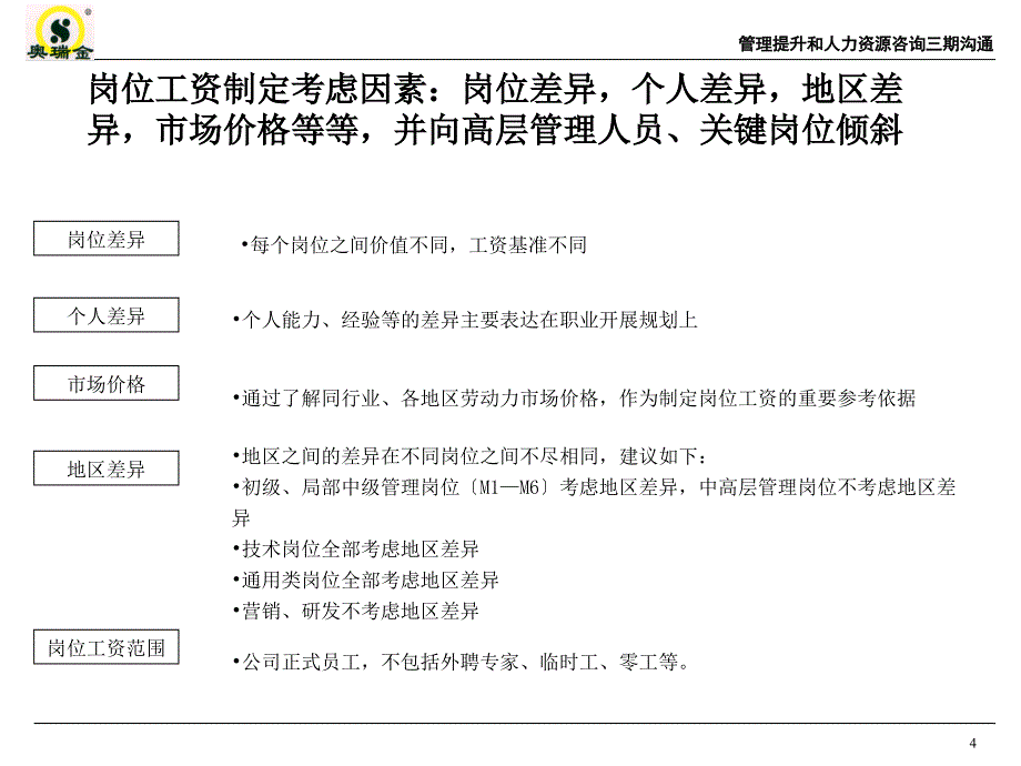 管理提升和人力资源咨询项目薪酬激励方案与绩效管理方案_第5页