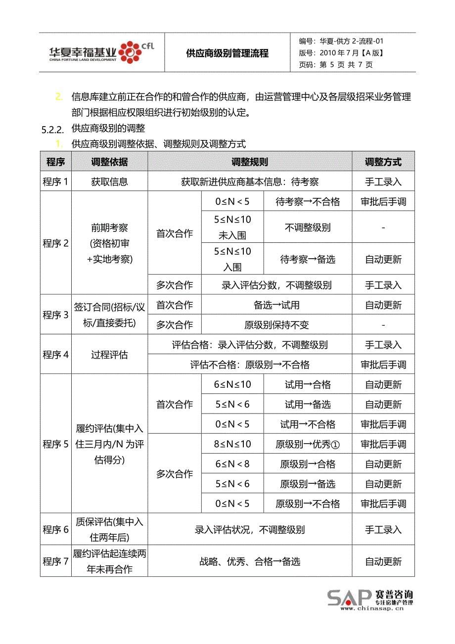 供应商级别管理流程_第5页