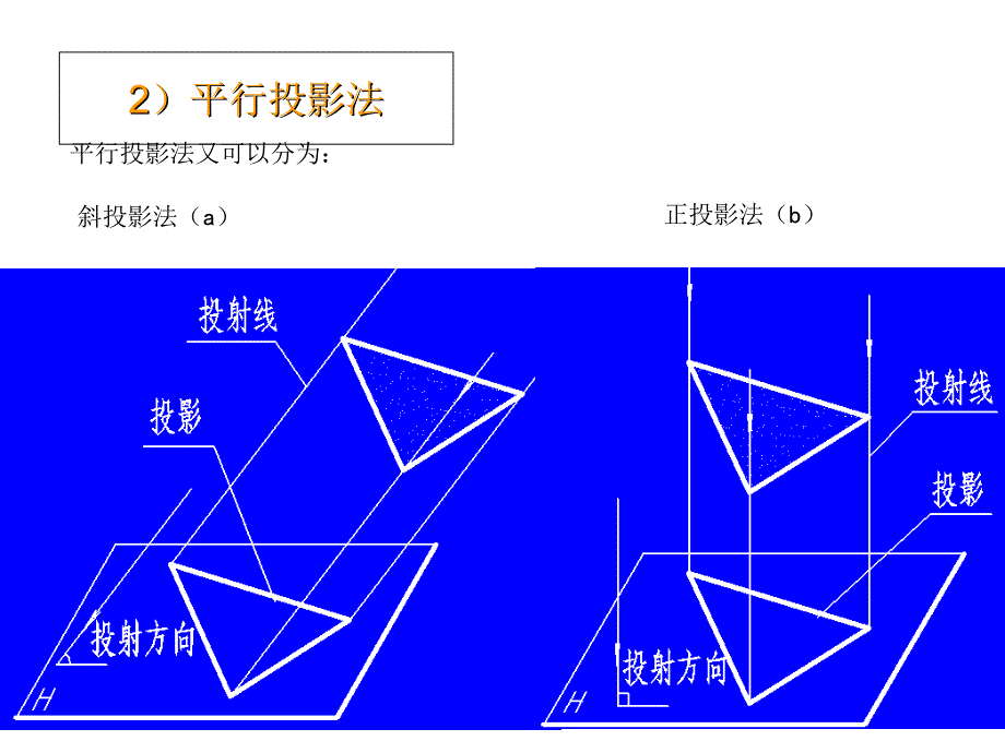 2-1投影法的基本知识教程课件_第3页