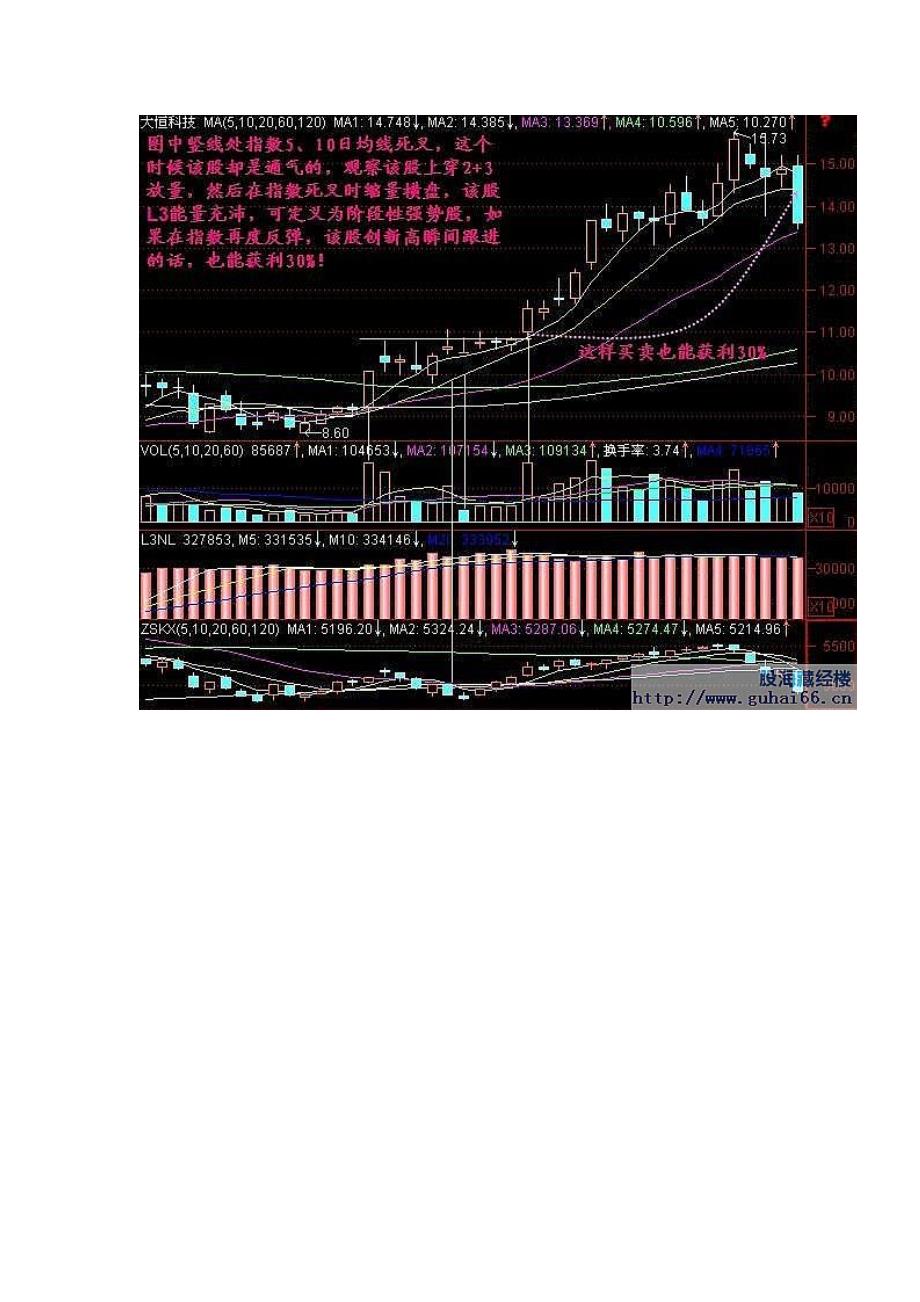 在强势股中寻找黑马.doc_第3页