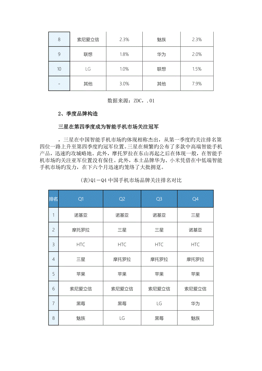 中国智能手机市场研究年度报告简版_第4页