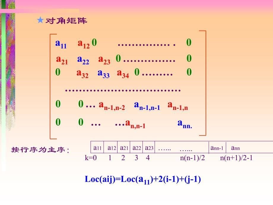 第五章数组和广义表_第5页