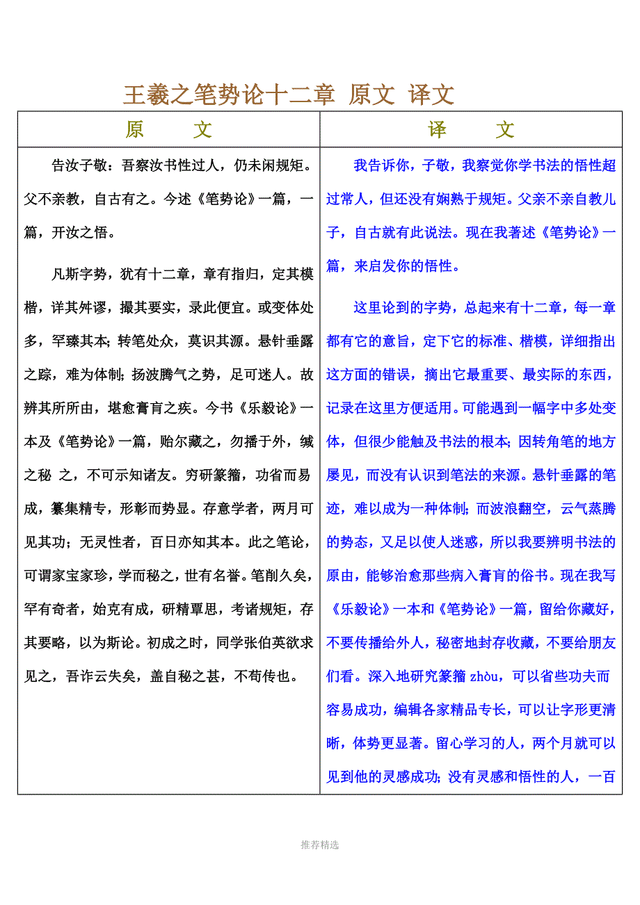 王羲之笔势论十二章原文译文_第1页