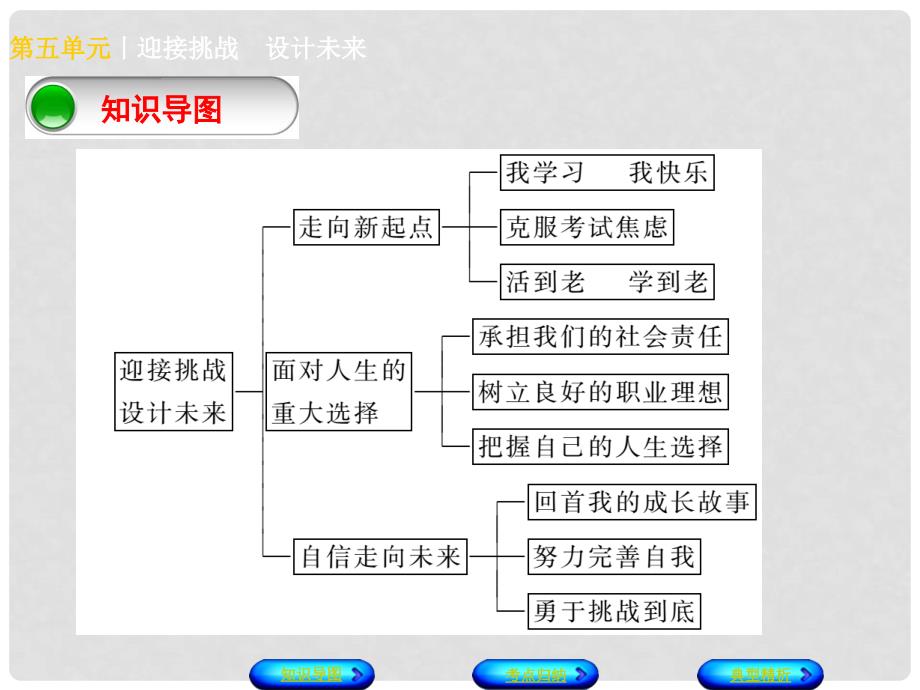 中考政治 九年级全一册 第五单元 迎接挑战 设计未来知识梳理课件_第2页