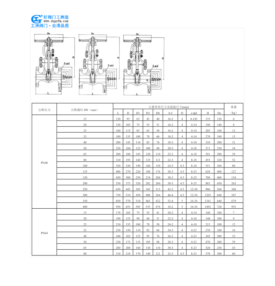 高压国标铸钢闸阀-Z541H高压国标铸钢闸阀.doc_第4页